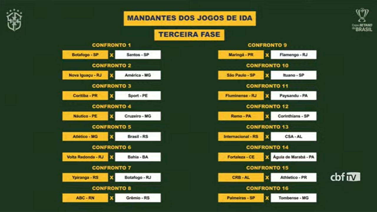 Sorteio na sede da CBF define os confrontos da Copa do Brasil 2023