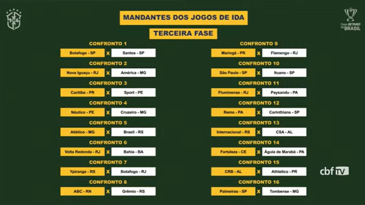 MANDOS DE CAMPO DA COPA DO BRASIL: Veja data dos jogos e quem